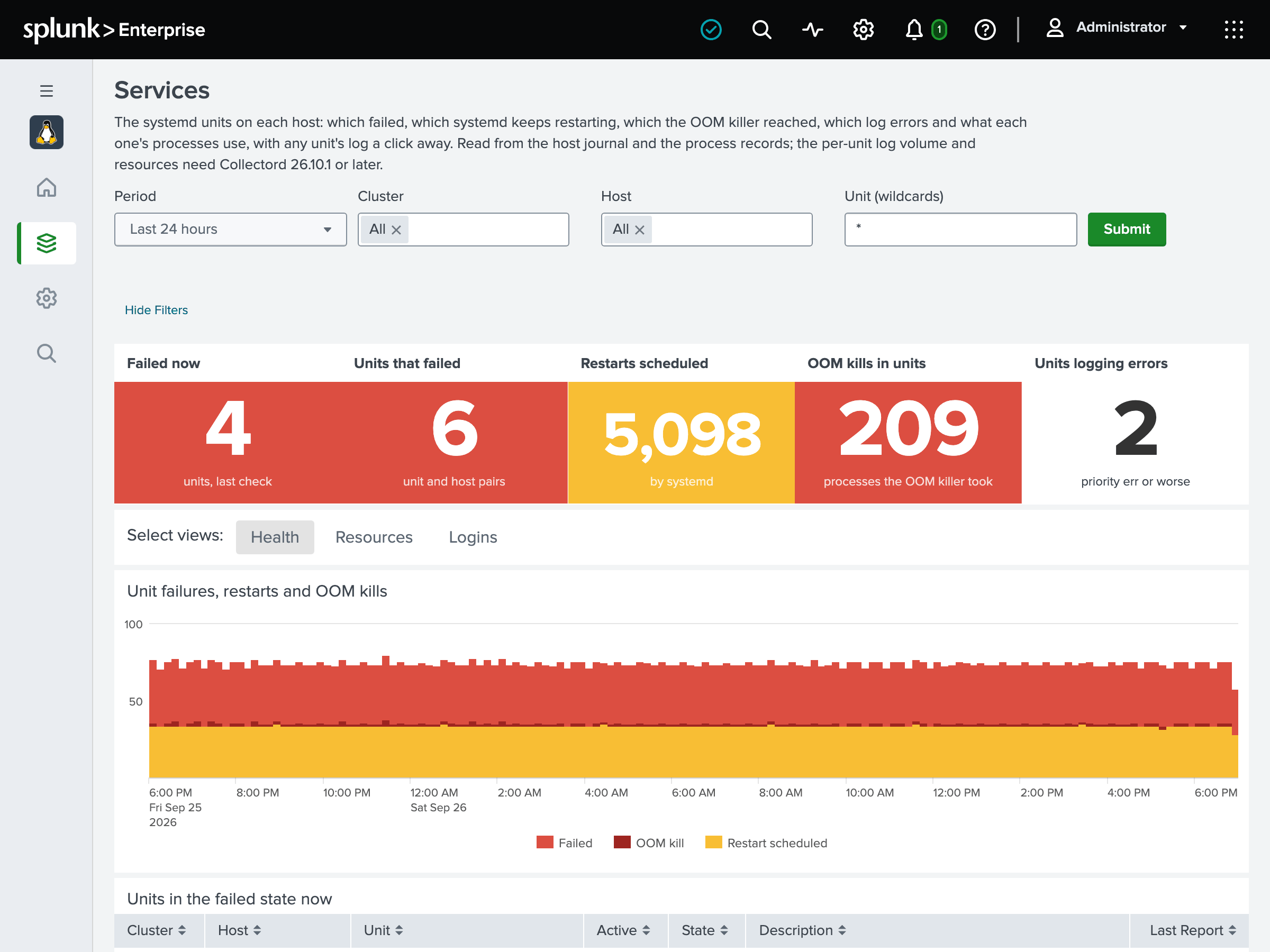 Services dashboard