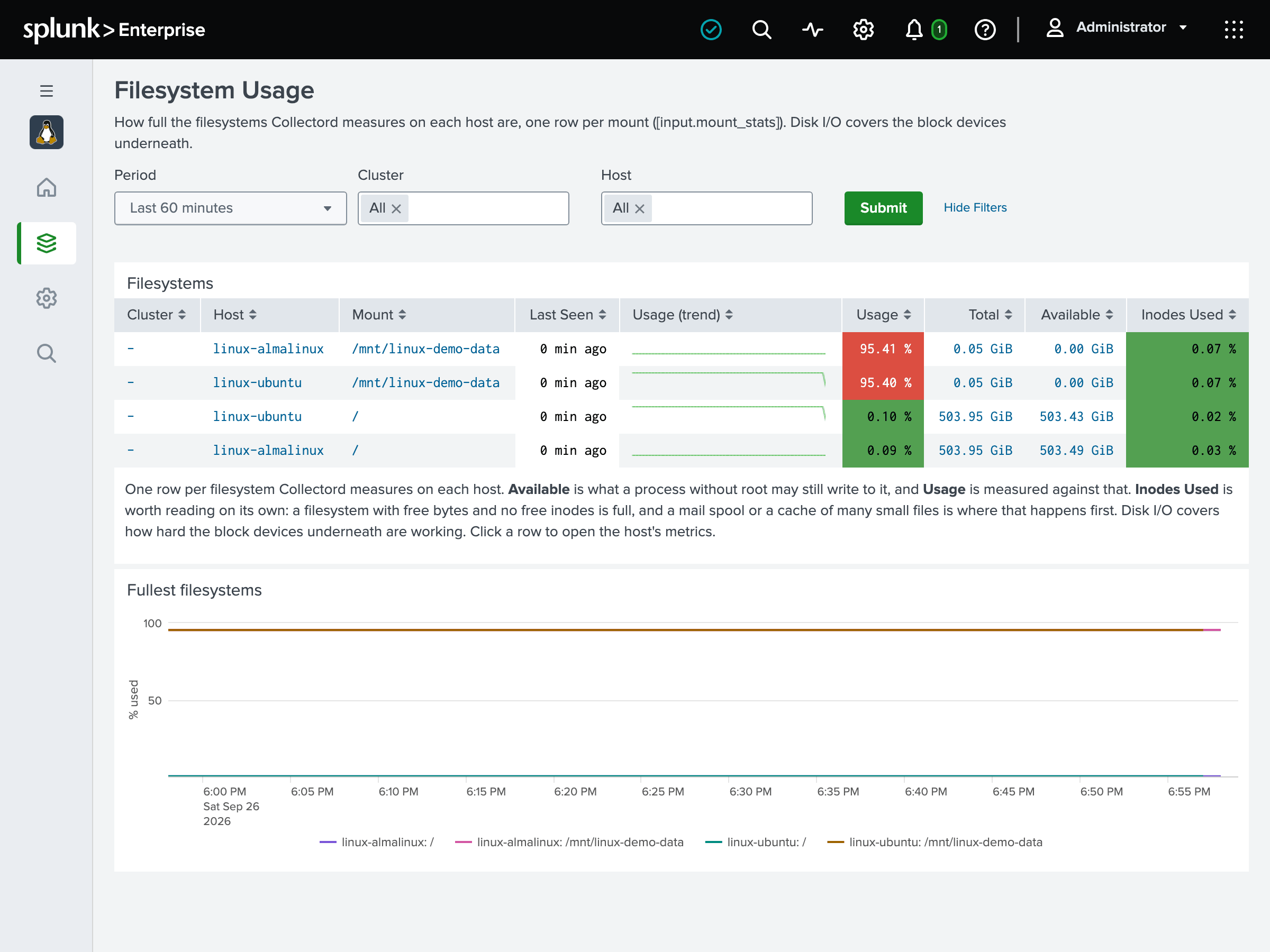 Filesystem Usage dashboard