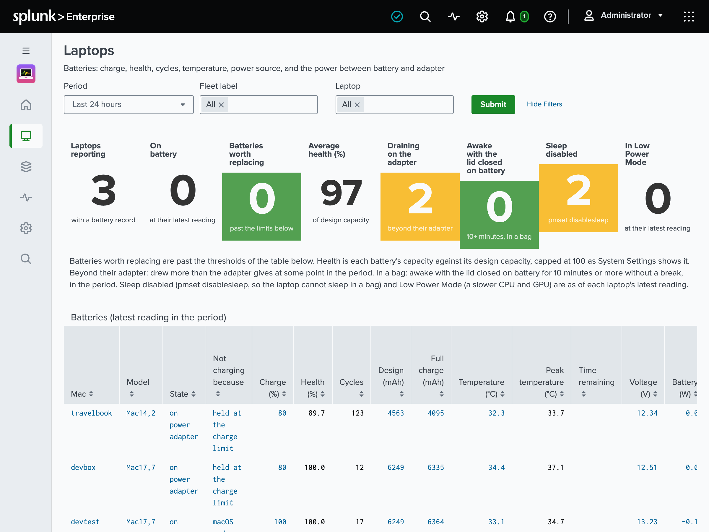 Laptops dashboard