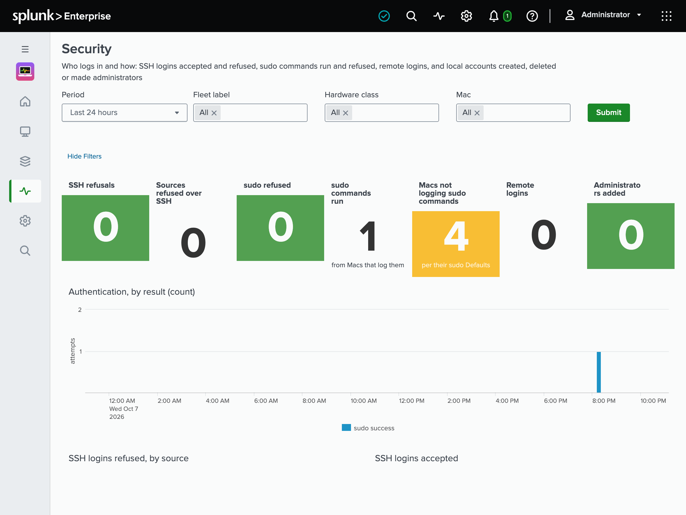 Security dashboard
