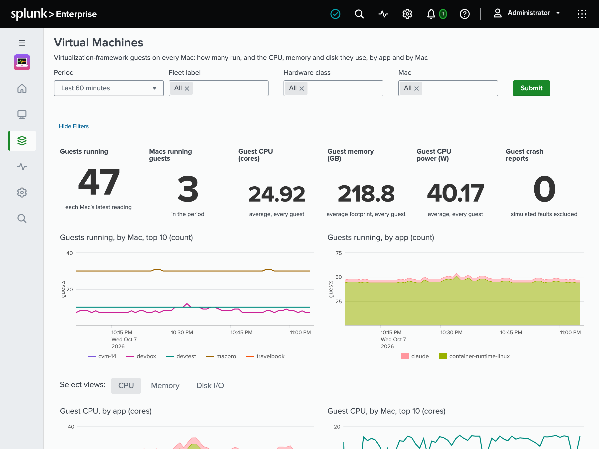 The Virtual Machines dashboard of Monitoring macOS: tiles for 47 guests running on 3 Macs, the guests' average CPU in cores, memory footprint in GB and CPU power in watts, and 0 guest crash reports, then the guests running by Mac and by app over the last 60 minutes, above CPU, Memory and Disk I/O tabs