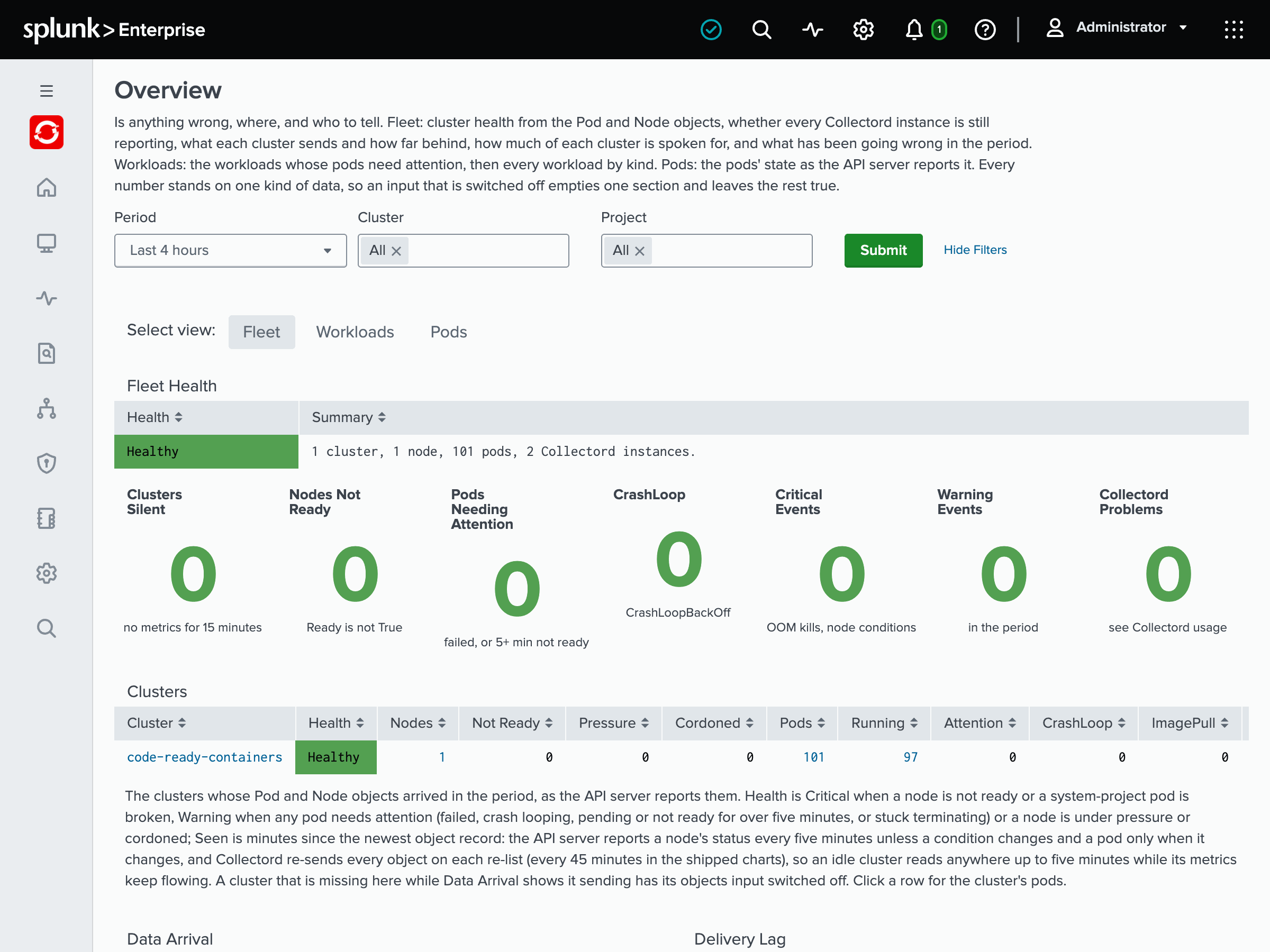 The Overview page: the fleet’s verdict, the numbers behind it, and one row per cluster