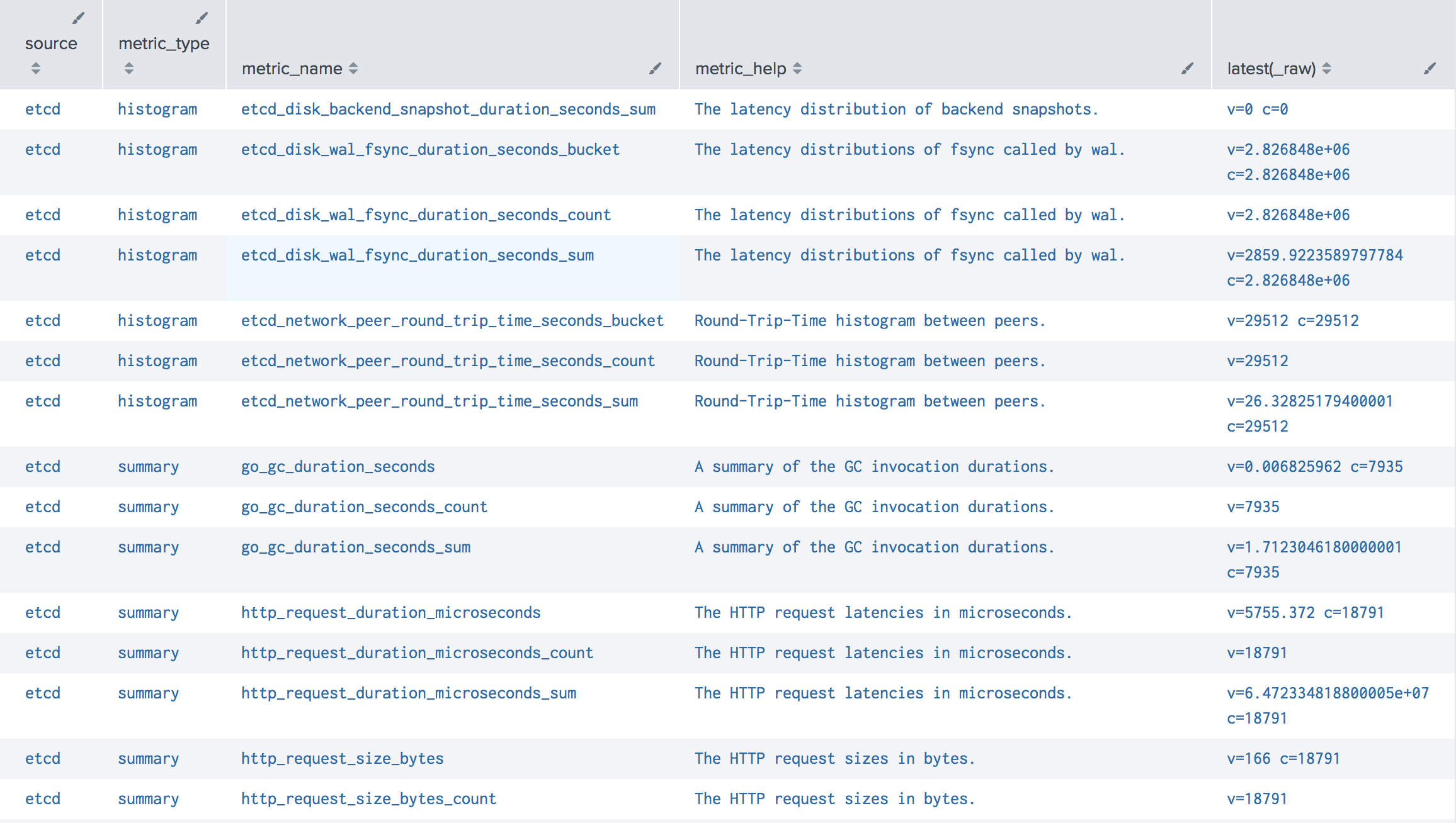 Explore Prometheus Metrics