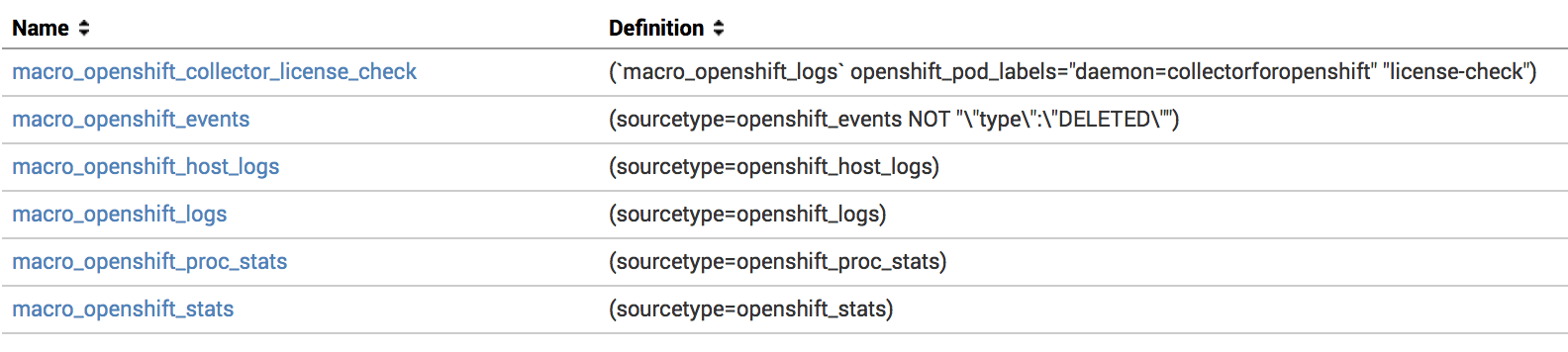 Monitoring OpenShift - Macros