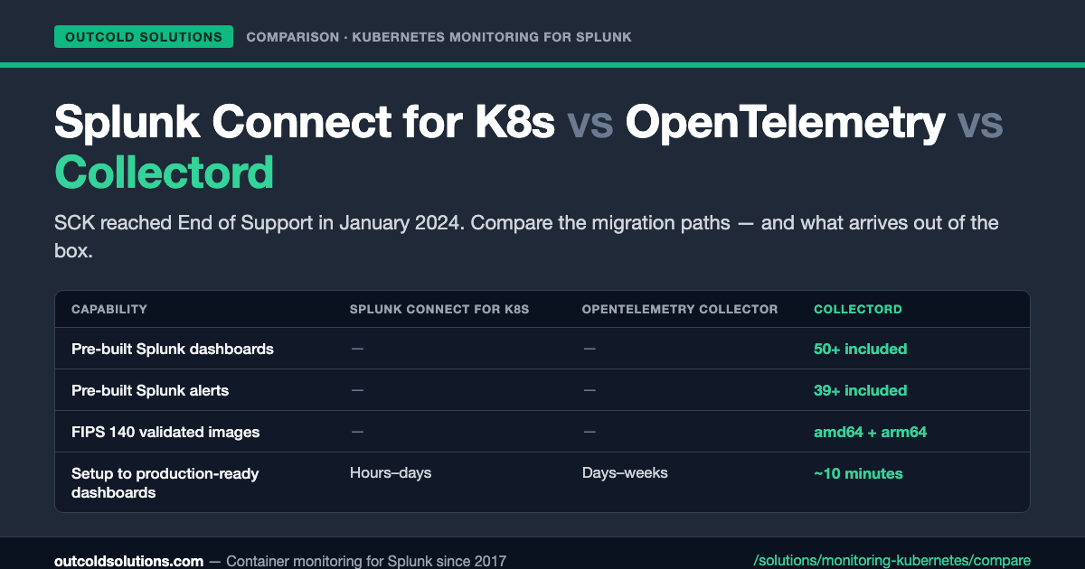 Splunk Connect for Kubernetes alternative - Collectord