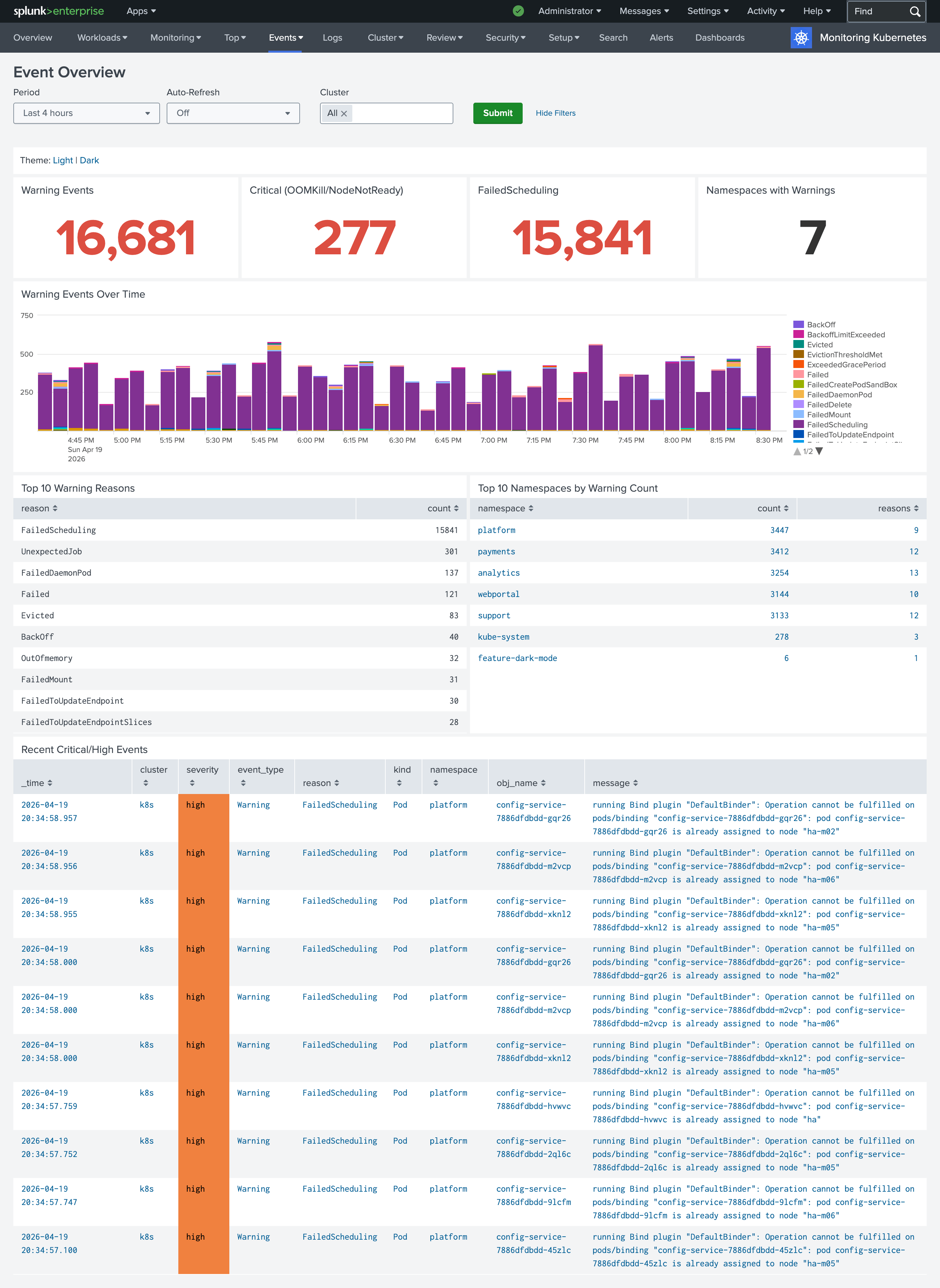 Monitoring Kubernetes — Events Overview dashboard