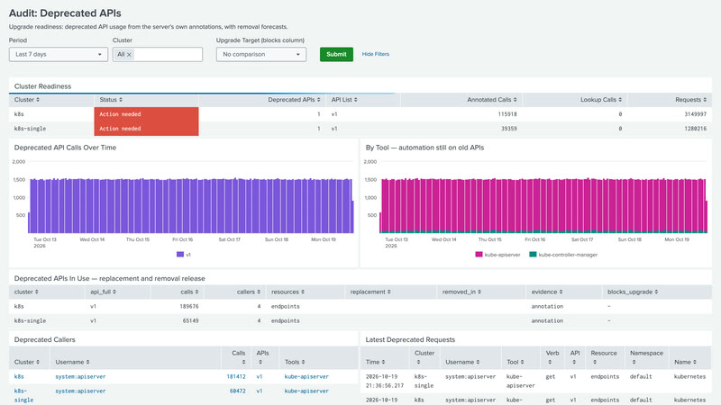 Deprecated APIs dashboard