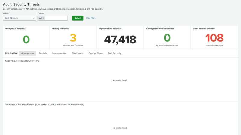 Security Threats dashboard