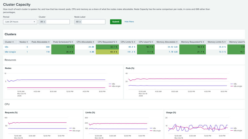 Cluster Capacity dashboard
