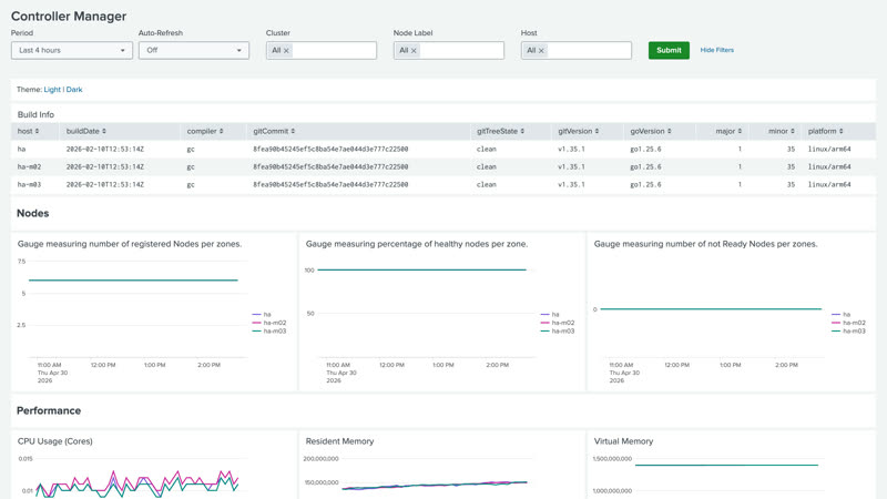 Controller Manager dashboard