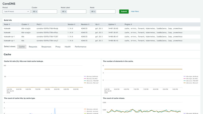 CoreDNS dashboard