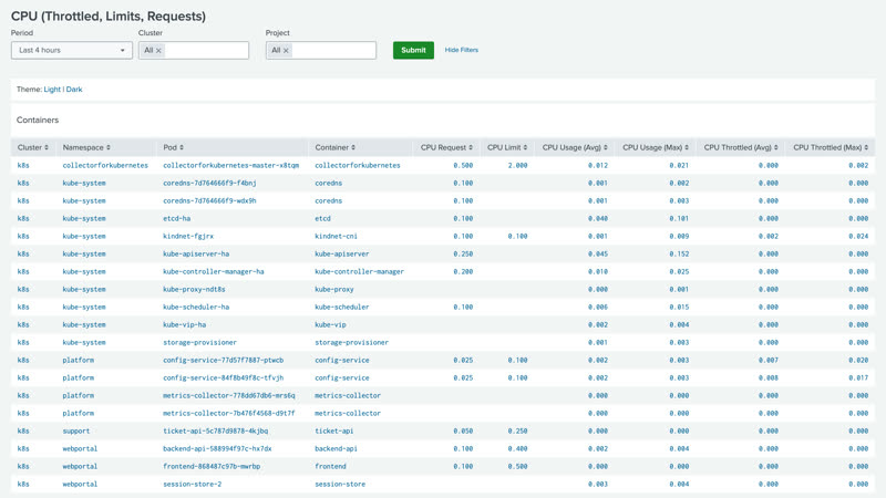 CPU dashboard