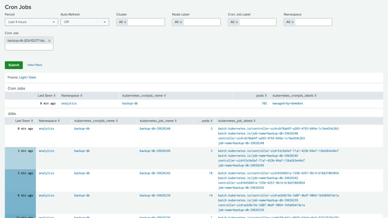 CronJobs dashboard