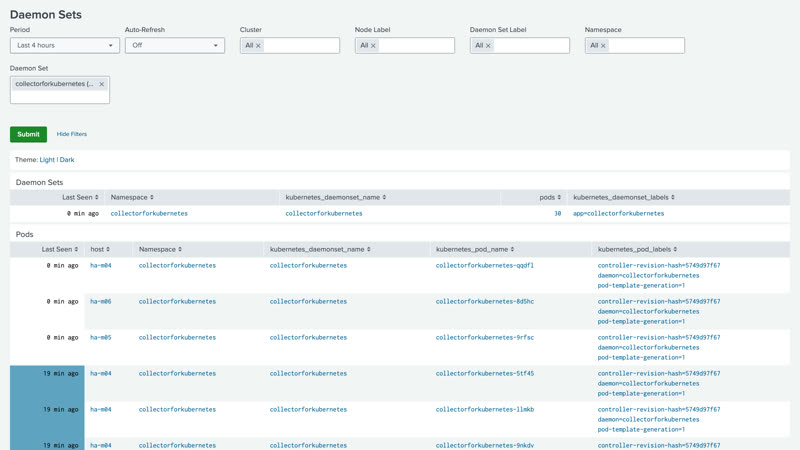 DaemonSets dashboard