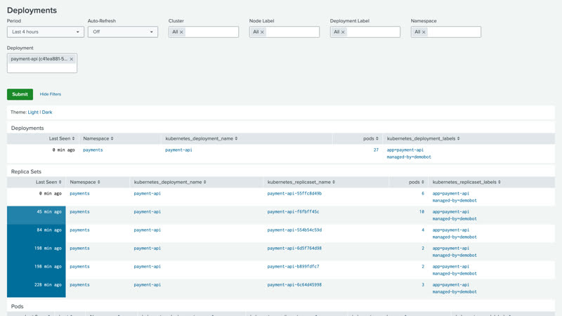 Deployments dashboard
