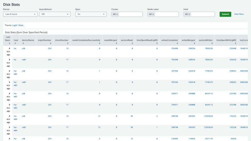 Disk Stats dashboard
