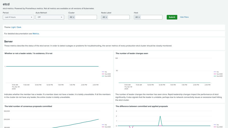 etcd dashboard