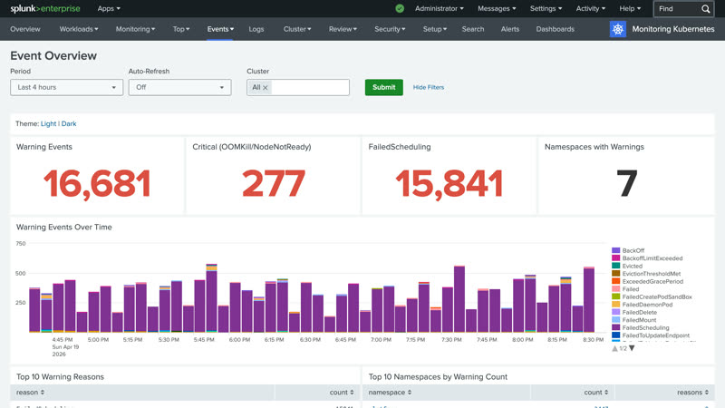 Events Overview dashboard