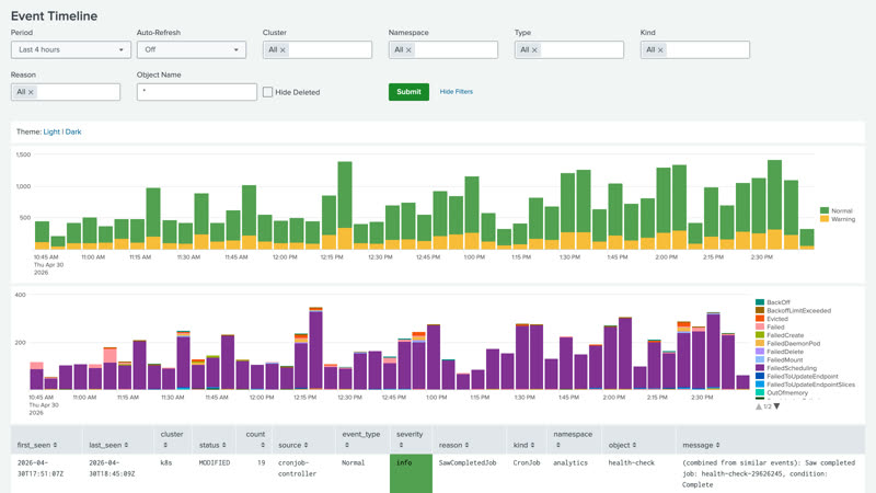 Events Timeline dashboard