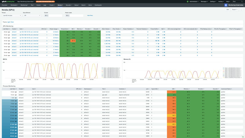 GPU dashboard