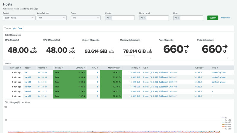 Hosts dashboard