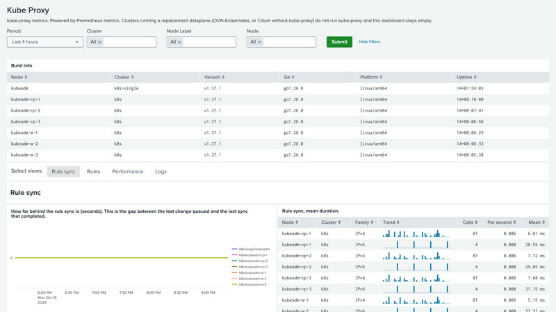 Kube Proxy dashboard