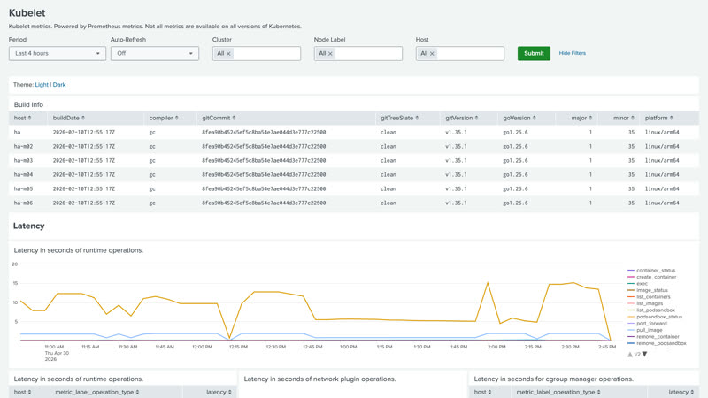 Kubelet dashboard