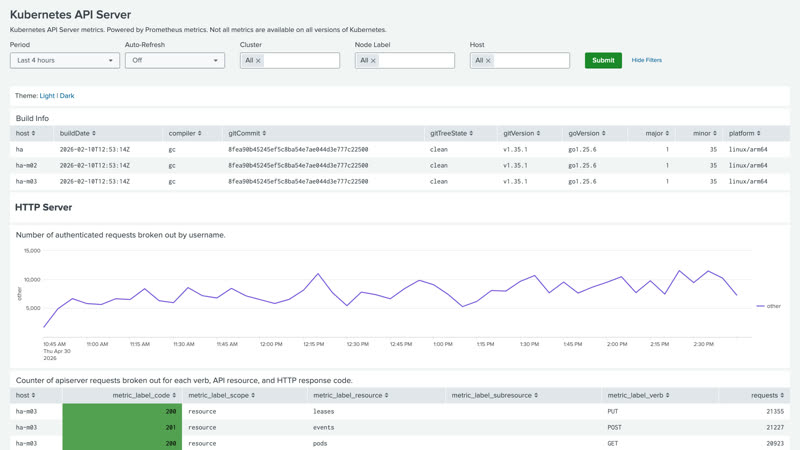 Kubernetes API Server dashboard