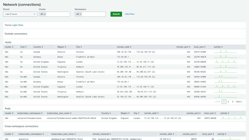 Network connections dashboard