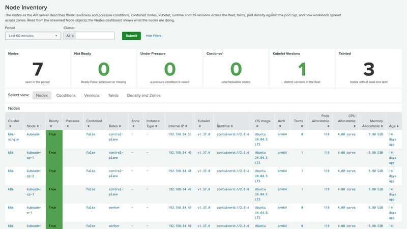 Node Inventory dashboard