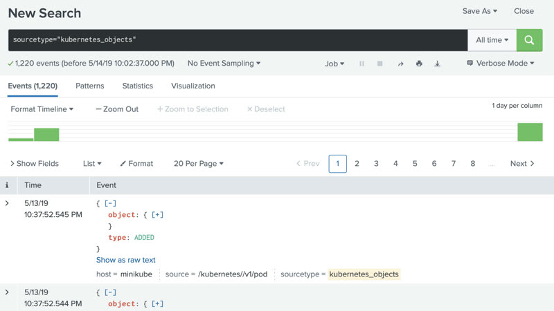Kubernetes objects dashboard