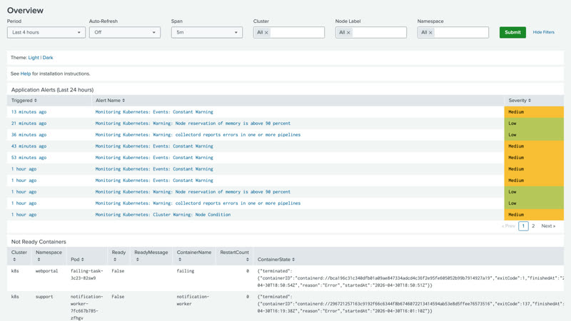 Cluster overview dashboard