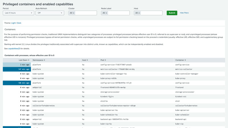 Privileged Containers dashboard