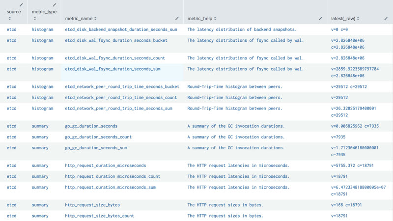 Prometheus metrics dashboard
