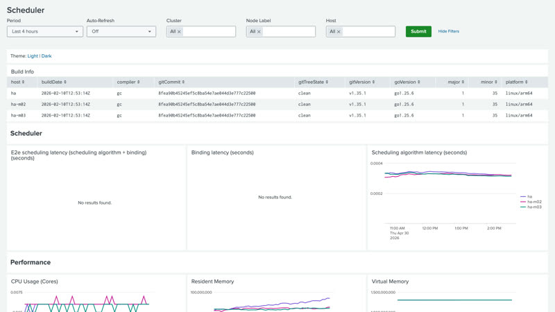 Scheduler dashboard