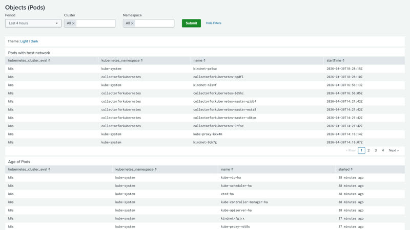 Pod security posture dashboard