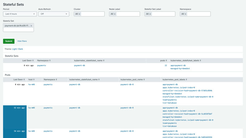 StatefulSets dashboard