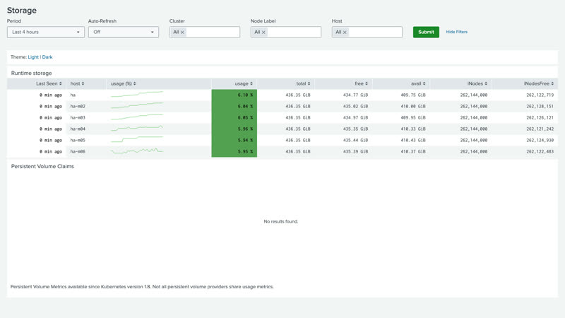 Storage dashboard