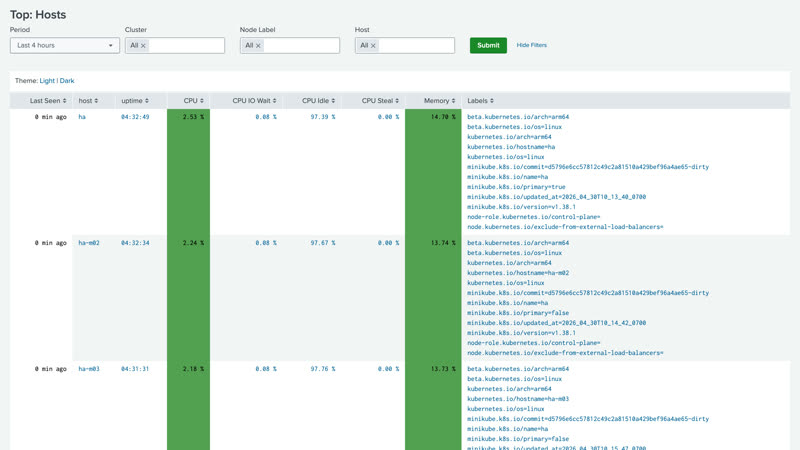 Top Hosts dashboard