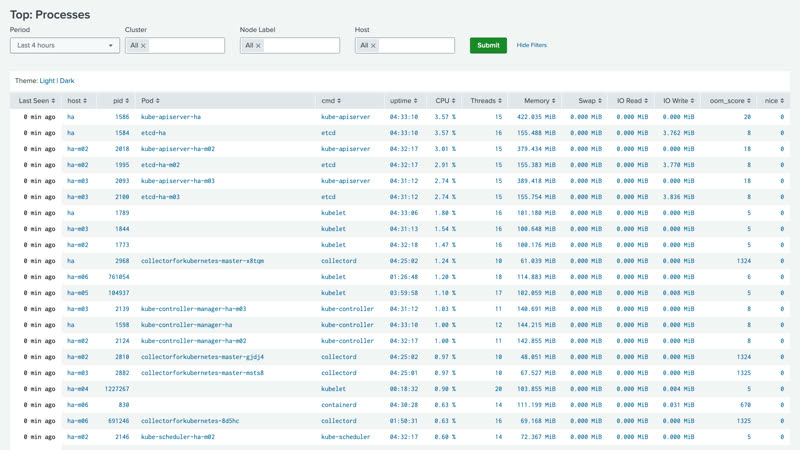 Top Processes dashboard